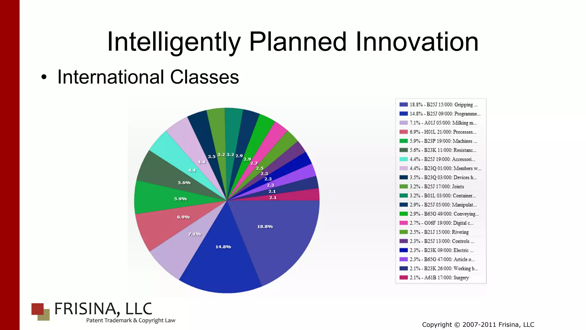 Intelligently Planned Innovation
• International Classes




                                  Copyright © 2007-2011 Frisina, LLC
 