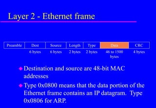 Destination and source are 48-bit MAC
addresses
Type 0x0800 means that the data portion of the
Ethernet frame contains an IP datagram. Type
0x0806 for ARP.
Layer 2 - Ethernet frame
Preamble Dest
6 bytes
Source
6 bytes
Length
2 bytes
Data
46 to 1500
bytes
CRC
4 bytes
Type
2 bytes
 