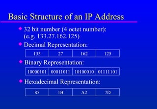Comprehensive Introduction to IP and Networking Fundamentals | PPT