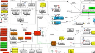Scaling DevOps To The Enterprise | PDF