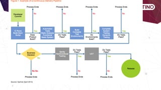 Scaling DevOps To The Enterprise | PDF