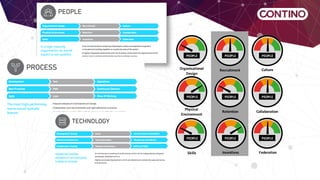 Scaling DevOps To The Enterprise | PDF