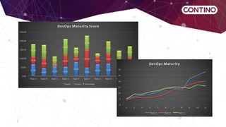 Scaling DevOps To The Enterprise | PDF