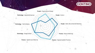 Scaling DevOps To The Enterprise | PDF