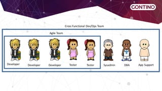 Scaling DevOps To The Enterprise | PDF
