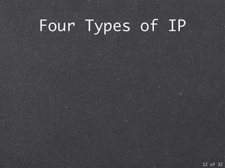 Introductory Lecture on IP