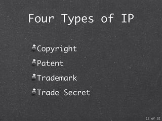 Introductory Lecture on IP