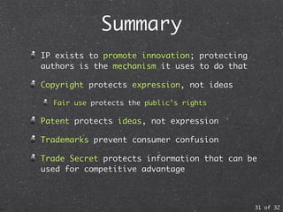 Introductory Lecture on IP