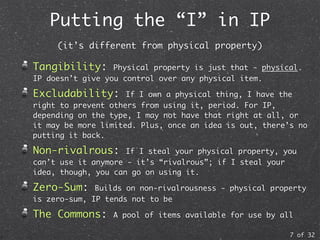 Introductory Lecture on IP