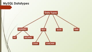 IP-Lesson_Planning(Unit4 - Database concepts and SQL).pptx