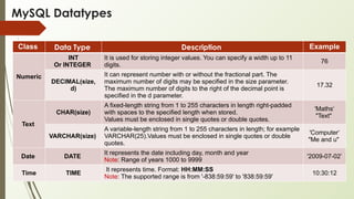 IP-Lesson_Planning(Unit4 - Database concepts and SQL).pptx