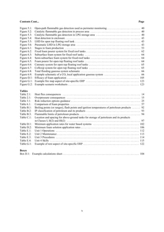 x
Contents Cont... Page
Figure 5.1: Open-path flammable gas detection used as perimeter monitoring . . . . . . . . . . . . . . . . . . . . . . . . 40
Figure 5.2: Catalytic flammable gas detection in process area . . . . . . . . . . . . . . . . . . . . . . . . . . . . . . . . . . . . 40
Figure 5.3: Catalytic flammable gas detection in LPG storage area . . . . . . . . . . . . . . . . . . . . . . . . . . . . . . . . 40
Figure 5.4: Heat detection in enclosure . . . . . . . . . . . . . . . . . . . . . . . . . . . . . . . . . . . . . . . . . . . . . . . . . . . . . . 43
Figure 5.5: LHD for open top floating roof tank . . . . . . . . . . . . . . . . . . . . . . . . . . . . . . . . . . . . . . . . . . . . . . . 43
Figure 5.6: Pneumatic LHD in LPG storage area . . . . . . . . . . . . . . . . . . . . . . . . . . . . . . . . . . . . . . . . . . . . . . 43
Figure 6.1: Stages in foam production . . . . . . . . . . . . . . . . . . . . . . . . . . . . . . . . . . . . . . . . . . . . . . . . . . . . . . 53
Figure 6.2: Fixed foam pourer system for fixed roof tanks . . . . . . . . . . . . . . . . . . . . . . . . . . . . . . . . . . . . . . . 62
Figure 6.3: Subsurface foam system for fixed roof tanks . . . . . . . . . . . . . . . . . . . . . . . . . . . . . . . . . . . . . . . . 64
Figure 6.4: Semi-subsurface foam system for fixed roof tanks . . . . . . . . . . . . . . . . . . . . . . . . . . . . . . . . . . . . 64
Figure 6.5: Foam pourer for open top floating roof tanks . . . . . . . . . . . . . . . . . . . . . . . . . . . . . . . . . . . . . . . . 64
Figure 6.6: Catenary system for open top floating roof tanks . . . . . . . . . . . . . . . . . . . . . . . . . . . . . . . . . . . . . 65
Figure 6.7: Coflexip system for open top floating roof tanks . . . . . . . . . . . . . . . . . . . . . . . . . . . . . . . . . . . . . 65
Figure 6.8: Total flooding gaseous system schematic . . . . . . . . . . . . . . . . . . . . . . . . . . . . . . . . . . . . . . . . . . . 66
Figure 6.9: Example schematic of a CO2 local application gaseous system . . . . . . . . . . . . . . . . . . . . . . . . . . 66
Figure D.1: Efficacy of foam application . . . . . . . . . . . . . . . . . . . . . . . . . . . . . . . . . . . . . . . . . . . . . . . . . . . . 105
Figure G.1: Example fire map aspect of site-specific ERP . . . . . . . . . . . . . . . . . . . . . . . . . . . . . . . . . . . . . . 123
Figure G.2: Example scenario worksheets . . . . . . . . . . . . . . . . . . . . . . . . . . . . . . . . . . . . . . . . . . . . . . . . . . . 123
Tables
Table 2.1: Heat flux consequences . . . . . . . . . . . . . . . . . . . . . . . . . . . . . . . . . . . . . . . . . . . . . . . . . . . . . . . . 14
Table 2.1: Overpressure consequences . . . . . . . . . . . . . . . . . . . . . . . . . . . . . . . . . . . . . . . . . . . . . . . . . . . . . 15
Table 3.1: Risk reduction options guidance . . . . . . . . . . . . . . . . . . . . . . . . . . . . . . . . . . . . . . . . . . . . . . . . . . 25
Table 6.1: Comparison of foam properties . . . . . . . . . . . . . . . . . . . . . . . . . . . . . . . . . . . . . . . . . . . . . . . . . . . 57
Table B.1: Boiling points (or ranges), flash points and ignition temperatures of petroleum products . . . . . . 92
Table B.2: IP classification of petroleum and its products . . . . . . . . . . . . . . . . . . . . . . . . . . . . . . . . . . . . . . . 93
Table B.3: Flammable limits of petroleum products . . . . . . . . . . . . . . . . . . . . . . . . . . . . . . . . . . . . . . . . . . . . 94
Table C.1: Location and spacing for above-ground tanks for storage of petroleum and its products
in Classes I, II(2) and III(2) . . . . . . . . . . . . . . . . . . . . . . . . . . . . . . . . . . . . . . . . . . . . . . . . . . . . . 97
Table D.1: Minimum application rates for water based systems . . . . . . . . . . . . . . . . . . . . . . . . . . . . . . . . . 102
Table D.2: Minimum foam solution application rates . . . . . . . . . . . . . . . . . . . . . . . . . . . . . . . . . . . . . . . . . . 106
Table E.1: Unit 1 Operations . . . . . . . . . . . . . . . . . . . . . . . . . . . . . . . . . . . . . . . . . . . . . . . . . . . . . . . . . . . . 112
Table E.2: Unit 2 Maintenance . . . . . . . . . . . . . . . . . . . . . . . . . . . . . . . . . . . . . . . . . . . . . . . . . . . . . . . . . . . 113
Table E.3: Unit 3 Procedures . . . . . . . . . . . . . . . . . . . . . . . . . . . . . . . . . . . . . . . . . . . . . . . . . . . . . . . . . . . . 114
Table E.4: Unit 4 Skills . . . . . . . . . . . . . . . . . . . . . . . . . . . . . . . . . . . . . . . . . . . . . . . . . . . . . . . . . . . . . . . . 115
Table G.1: Example of text aspect of site-specific ERP . . . . . . . . . . . . . . . . . . . . . . . . . . . . . . . . . . . . . . . . 122
Boxes
Box D.1: Example calculations sheet . . . . . . . . . . . . . . . . . . . . . . . . . . . . . . . . . . . . . . . . . . . . . . . . . . . . . . . 104
 