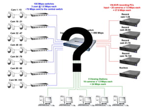 IP-Network-Topology[Compatibility Mode].pdf