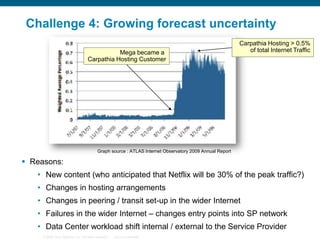 Challenge 4: Growing forecast uncertainty
Mega became a
Carpathia Hosting Customer

Carpathia Hosting > 0.5%
of total Internet Traffic

Graph source : ATLAS Internet Observatory 2009 Annual Report

 Reasons:

• New content (who anticipated that Netflix will be 30% of the peak traffic?)
• Changes in hosting arrangements
• Changes in peering / transit set-up in the wider Internet
• Failures in the wider Internet – changes entry points into SP network
• Data Center workload shift internal / external to the Service Provider
© 2006 Cisco Systems, Inc. All rights reserved.

Cisco Confidential

 