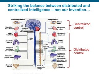 Striking the balance between distributed and
centralized intelligence – not our invention…

Centralized
control

Distributed
control

© 2006 Cisco Systems, Inc. All rights reserved.

Cisco Confidential

 