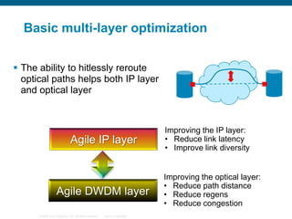 Basic multi-layer optimization
 The ability to hitlessly reroute
optical paths helps both IP layer
and optical layer

Agile IP layer

Static DWDM layer
Agile DWDM layer
© 2006 Cisco Systems, Inc. All rights reserved.

Cisco Confidential

Improving the IP layer:
• Reduce link latency
• Improve link diversity

Improving the optical layer:
• Reduce path distance
• Reduce regens
• Reduce congestion

 