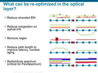 What can be re-optimized in the optical
layer?
 Reduce stranded BW

b

a

c

 Reduce congestion on
opitcal link

 Remove regen

R

 Reduce path length to
improve latency, combat
aging
 Redistribute spectrum
(critical for FlexSpectrum)
© 2006 Cisco Systems, Inc. All rights reserved.

Cisco Confidential

d

a

b

c

d

 