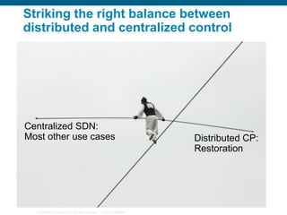 Striking the right balance between
distributed and centralized control

Centralized SDN:
Most other use cases

© 2006 Cisco Systems, Inc. All rights reserved.

Cisco Confidential

Distributed CP:
Restoration

 