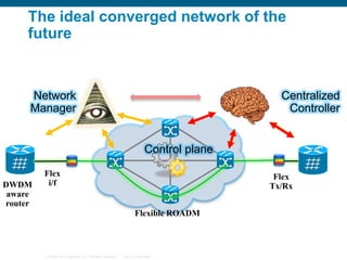 The ideal converged network of the
future

Network
Manager

Centralized
Controller

Control plane
DWDM
aware
router

Flex
i/f

Flex
Tx/Rx
Flexible ROADM

© 2006 Cisco Systems, Inc. All rights reserved.

Cisco Confidential

 