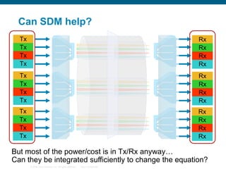 Can SDM help?
Tx
Tx
Tx
Tx

Rx
Rx
Rx
Rx

Tx
Tx
Tx
Tx

Rx
Rx
Rx
Rx

Tx
Tx
Tx
Tx

Rx
Rx
Rx
Rx

But most of the power/cost is in Tx/Rx anyway…
Can they be integrated sufficiently to change the equation?
© 2006 Cisco Systems, Inc. All rights reserved.

Cisco Confidential

 