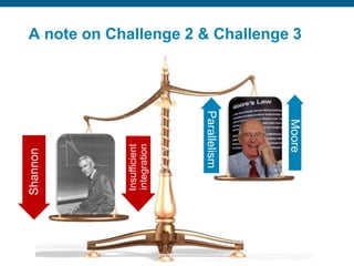 Cisco Confidential

Shannon

Moore

© 2006 Cisco Systems, Inc. All rights reserved.

Parallelism

Insufficient
integration

A note on Challenge 2 & Challenge 3

 