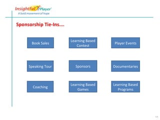 Sponsorship Tie-Ins….

                        Learning Based
      Book Sales                         Player Events
                           Contest




     Speaking Tour        Sponsors       Documentaries



                        Learning Based   Learning Based
       Coaching
                            Games          Programs




                                                          11
 