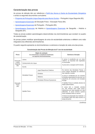 Provas de Aferição - 8.º Ano	 2 / 3
Caracterização das provas
As provas de aferição têm por referência o Perfil dos Alunos à Saída da Escolaridade Obrigatória
e ainda os seguintes documentos curriculares:
–  Programa de Português Língua Segunda para Alunos Surdos – Português Língua Segunda (82);
–  Aprendizagens Essenciais de Educação Física – Educação Física (84);
–  Aprendizagens Essenciais de Português – Português (85);
– 
Aprendizagens Essenciais de História e Aprendizagens Essenciais de Geografia – História e
Geografia (87).
Todas as provas avaliam aprendizagens desenvolvidas nos domínios/temas que constam no quadro
de caracterização.
As provas podem mobilizar aprendizagens de anos de escolaridade anteriores e refletem uma visão
integradora dos diferentes domínios/temas.
O quadro seguinte apresenta os domínios/temas e a estrutura e duração de cada uma das provas.
Caracterização das Provas de Aferição do 8.º ano de escolaridade
Prova
Objeto de avaliação
Os conhecimentos e competências identificados
nos seguintes domínios/temas/áreas
Estrutura e Duração
Português
Língua
Segunda
(82)
Leitura A prova é constituída por um único
caderno; as respostas são registadas
no enunciado.
A prova tem a duração de 90 minutos.
Conhecimento da Língua
Escrita
Educação
Física
(84)
Atividades Físicas
Jogos Desportivos Coletivos No domínio das Atividades Físicas, a
prova integra atividades de referência
das matérias a avaliar.
A prova é constituída por um conjunto
de tarefas organizadas em percurso, em
sequência, em concurso e em situação
de jogo.
A Aptidão Física é avaliada através de
testes padronizados.
A prova tem a duração prevista
de 150 minutos para cada turma,
distribuídos por duas sessões em dias
diferentes. A prova termina quando
forem avaliados todos os alunos.
O tempo de preparação dos materiais e
de ativação geral não está incluído no
tempo de prova.
Ginástica
Atletismo
Atividades Rítmicas Expressivas
Aptidão Física
(continua)
 