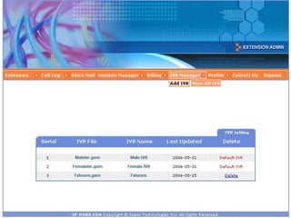 Ip pabx-presentation