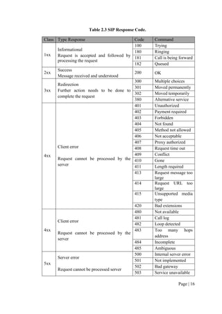 IP PBX | PDF
