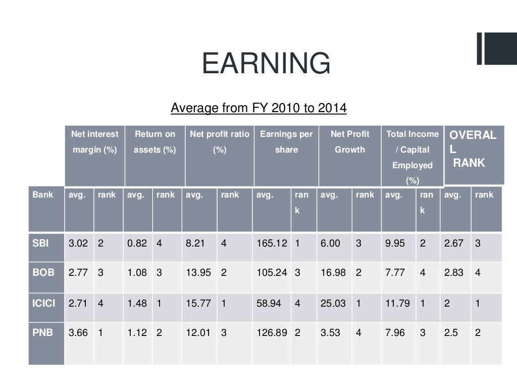 CAMEL ANALYSIS OF BIG FOUR BANKS IN INDIA