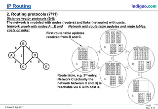 protocols path vector routing | pdf | routing | router... IP Routing | PDF