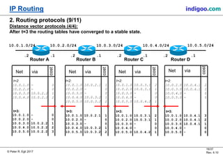 ip routing tutorial | pdf Images High Quality Grahic IP Routing | PDF