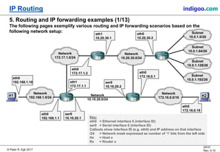 ip routing tutorial | pdf Images High Quality Grahic IP Routing | PDF