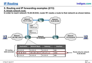 IP Routing | PDF