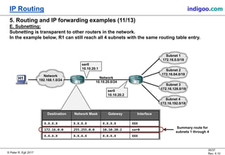 3964 Routing Example IP Routing | PDF