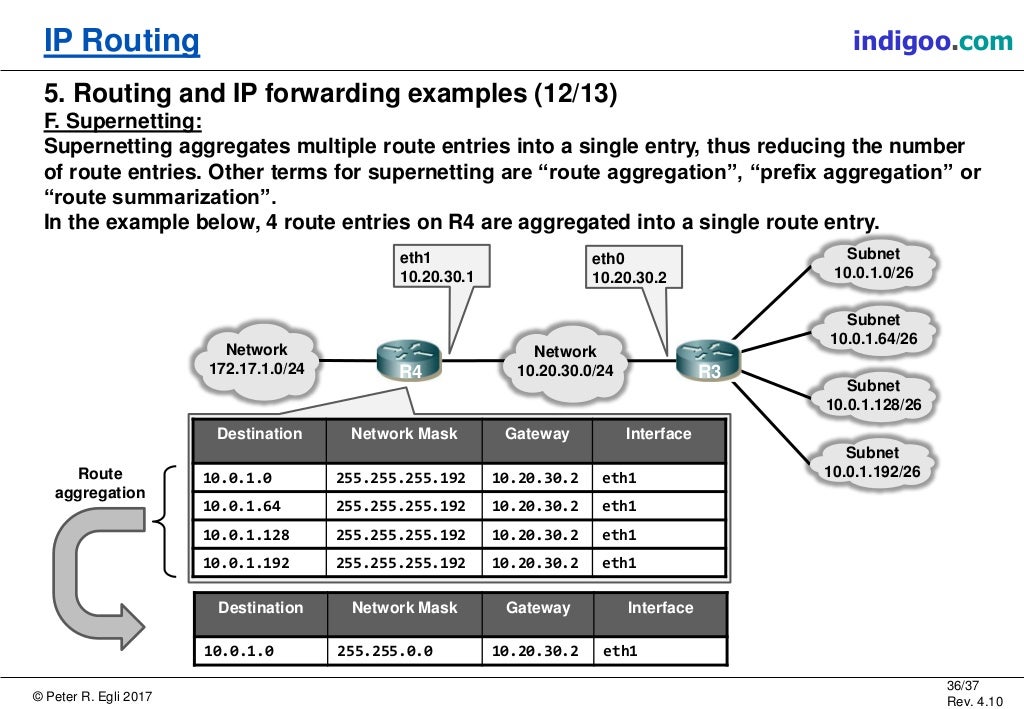 Routing instances. Routing instances