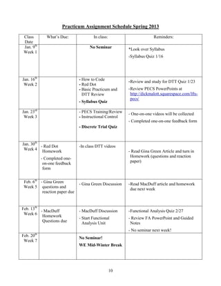 Practicum Assignment Schedule Spring 2013

 Class         What’s Due:              In class:                       Reminders:
 Date
 Jan. 9th                             No Seminar          *Look over Syllabus
 Week 1
                                                          -Syllabus Quiz 1/16




Jan. 16th                       - How to Code
                                                          - Review and study for DTT Quiz 1/23
 Week 2                         - Red Dot
                                - Basic Practicum and     - Review PECS PowerPoints at
                                  DTT Review                http://dickmalott.squarespace.com/lfts-
                                                            pecs/
                                - Syllabus Quiz

Jan. 23rd                       - PECS Training/Review    - One-on-one videos will be collected
 Week 3                         - Instructional Control
                                                          - Completed one-on-one feedback form
                                - Discrete Trial Quiz


Jan. 30th - Red Dot             -In class DTT videos
 Week 4
           Homework                                       - Read Gina Green Article and turn in
                                                           Homework (questions and reaction
            - Completed one-
                                                           paper)
             on-one feedback
             form


 Feb. 6th - Gina Green
                                - Gina Green Discussion   - Read MacDuff article and homework
 Week 5 questions and                                       due next week
           reaction paper due


Feb. 13th
          - MacDuff             - MacDuff Discussion      - Functional Analysis Quiz 2/27
 Week 6 Homework
                                - Start Functional        - Review FA PowerPoint and Guided
           Questions due          Analysis Unit            Notes
                                                          - No seminar next week!
       th
Feb. 20
                                No Seminar!
 Week 7
                                WE Mid-Winter Break




                                                    10
 