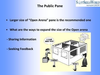 The Public Pane


• Larger size of “Open Arena” pane is the recommended one

• What are the ways to expand the size of the Open arena

- Sharing Information

- Seeking Feedback
 