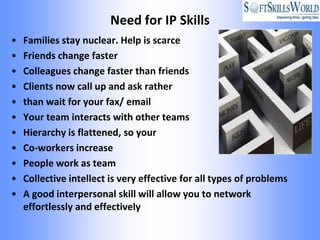 Need for IP Skills
•   Families stay nuclear. Help is scarce
•   Friends change faster
•   Colleagues change faster than friends
•   Clients now call up and ask rather
•   than wait for your fax/ email
•   Your team interacts with other teams
•   Hierarchy is flattened, so your
•   Co-workers increase
•   People work as team
•   Collective intellect is very effective for all types of problems
•   A good interpersonal skill will allow you to network
    effortlessly and effectively
 