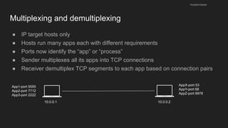 Multiplexing and demultiplexing
● IP target hosts only
● Hosts run many apps each with different requirements
● Ports now identify the “app” or “process”
● Sender multiplexes all its apps into TCP connections
● Receiver demultiplex TCP segments to each app based on connection pairs
husseinnasser
10.0.0.1 10.0.0.2
App1-port 5555
App2-port 7712
App3-port 2222
AppX-port 53
AppY-port 68
AppZ-port 6978
 