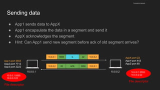 Sending data
● App1 sends data to AppX
● App1 encapsulate the data in a segment and send it
● AppX acknowledges the segment
● Hint: Can App1 send new segment before ack of old segment arrives?
husseinnasser
10.0.0.1 10.0.0.2
App1-port 5555
App2-port 7712
App3-port 2222
AppX-port 22
AppY-port 443
AppZ-port 80
10.0.0.1 5555 10.0.0.2
22
ls
10.0.0.2 22 10.0.0.1
5555
ACK
10.0.0.1:5555:
10.0.0.2:22
File descriptor
10.0.0.1:5555:
10.0.0.2:22
File descriptor
 