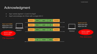 Acknowledgment
● App1 sends segment 1,2 and 3 to AppX
● AppX acknowledge all of them with a single ACK 3
husseinnasser
10.0.0.1
10.0.0.2
App1-port 5555
App2-port 7712
App3-port 2222
AppX-port 22
AppY-port 443
AppZ-port 80
10.0.0.1 5555 10.0.0.2
22
seq1
10.0.0.2 22 10.0.0.1
5555
ACK3
10.0.0.1:5555:
10.0.0.2:22
File descriptor
10.0.0.1:5555:
10.0.0.2:22
File descriptor
10.0.0.1 5555 10.0.0.2
22
seq2
10.0.0.1 5555 10.0.0.2
22
seq3
 
