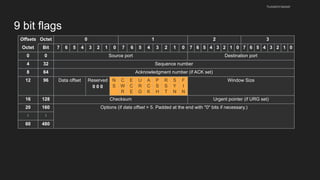 9 bit flags
husseinnasser
Offsets Octet 0 1 2 3
Octet Bit 7 6 5 4 3 2 1 0 7 6 5 4 3 2 1 0 7 6 5 4 3 2 1 0 7 6 5 4 3 2 1 0
0 0 Source port Destination port
4 32 Sequence number
8 64 Acknowledgment number (if ACK set)
12 96 Data offset Reserved
0 0 0
N
S
C
W
R
E
C
E
U
R
G
A
C
K
P
S
H
R
S
T
S
Y
N
F
I
N
Window Size
16 128 Checksum Urgent pointer (if URG set)
20 160 Options (if data offset > 5. Padded at the end with "0" bits if necessary.)
⋮ ⋮
60 480
 