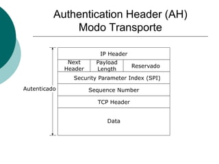 Authentication Header (AH)
Modo Transporte
IP Header
Next
Header
Payload
Length
Reservado
Security Parameter Index (SPI)
Sequence Number
TCP Header
Data
Autenticado
 