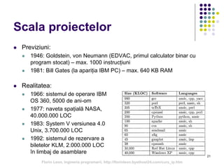 21
Scala proiectelor
 Previziuni:
 1946: Goldstein, von Neumann (EDVAC, primul calculator binar cu
program stocat) – max. 1000 instrucțiuni
 1981: Bill Gates (la apariția IBM PC) – max. 640 KB RAM
 Realitatea:
 1966: sistemul de operare IBM
OS 360, 5000 de ani-om
 1977: naveta spațială NASA,
40.000.000 LOC
 1983: System V versiunea 4.0
Unix, 3.700.000 LOC
 1992: sistemul de rezervare a
biletelor KLM, 2.000.000 LOC
în limbaj de asamblare
Florin Leon, Ingineria programarii, http://florinleon.byethost24.com/curs_ip.htm
 