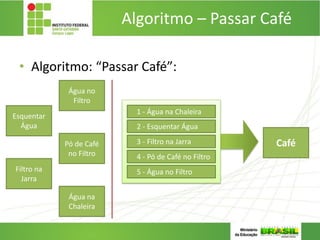 • Algoritmo: “Passar Café”:
Algoritmo – Passar Café
2 - Esquentar Água
4 - Pó de Café no Filtro
3 - Filtro na Jarra
5 - Água no Filtro
1 - Água na Chaleira
Café
Esquentar
Água
Pó de Café
no Filtro
Filtro na
Jarra
Água no
Filtro
Água na
Chaleira
 