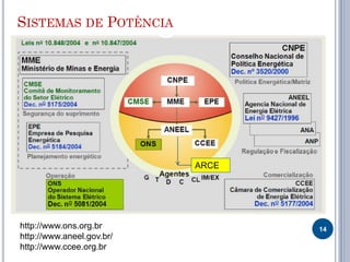 SISTEMAS DE POTÊNCIA
14http://www.ons.org.br
http://www.aneel.gov.br/
http://www.ccee.org.br
ARCE
 