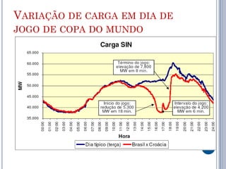 VARIAÇÃO DE CARGA EM DIA DE
JOGO DE COPA DO MUNDO
15
 