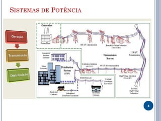 SISTEMAS DE POTÊNCIA
4
 