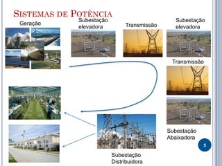 SISTEMAS DE POTÊNCIA
5
Geração
Subestação
elevadora
Subestação
elevadora
Subestação
Abaixadora
Transmissão
Transmissão
Subestação
Distribuidora
 